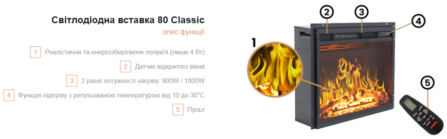 Електрична вставка Aflamo LED 80 CLASSIC LED 80 CLASSIC фото