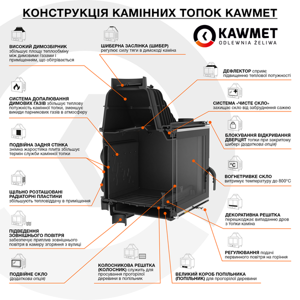 Камінна топка KAWMET W17 (16.1 kW) EСO Kaw-met W17 16.1kW/EСO фото