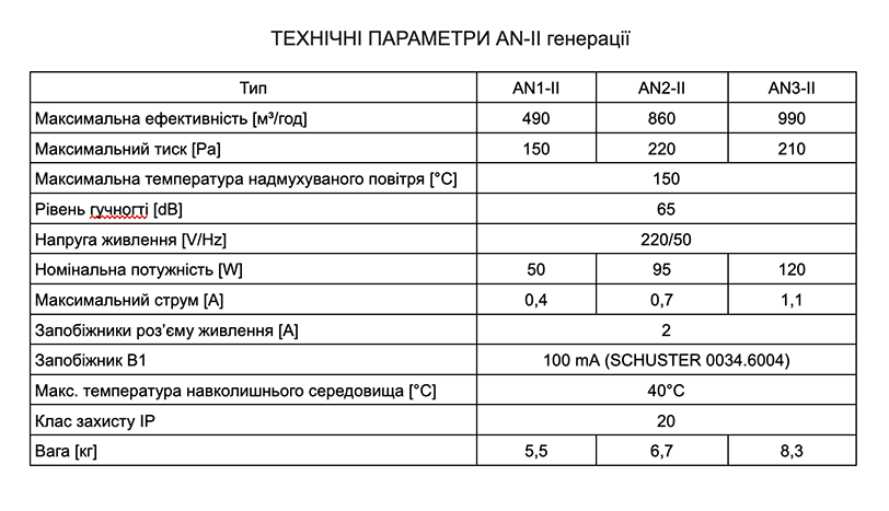 Турбіна для повітряного каміна Darco AN2-II генерації, 600м&sup3; AN2 фото