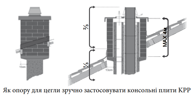 Верхній комплект димоходу Schiedel UNI GAP одноканальний &Oslash;140 мм UNI140gap фото
